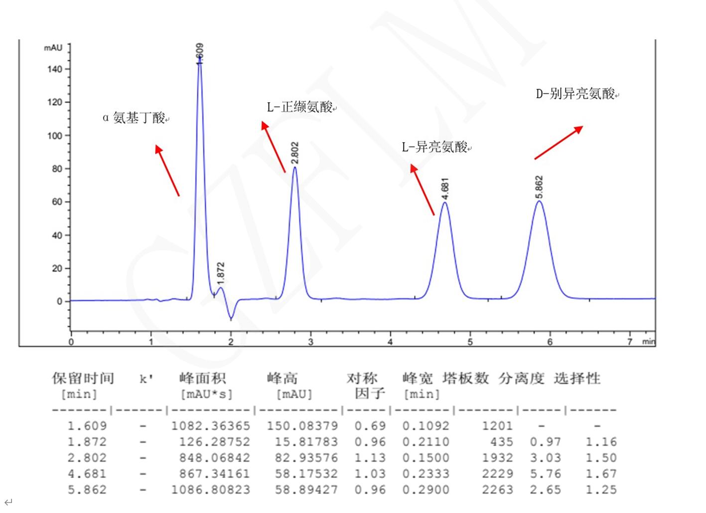 L-異亮氨酸，D-別異亮氨酸，L-正纈氨酸，α氨基丁酸手性分析
