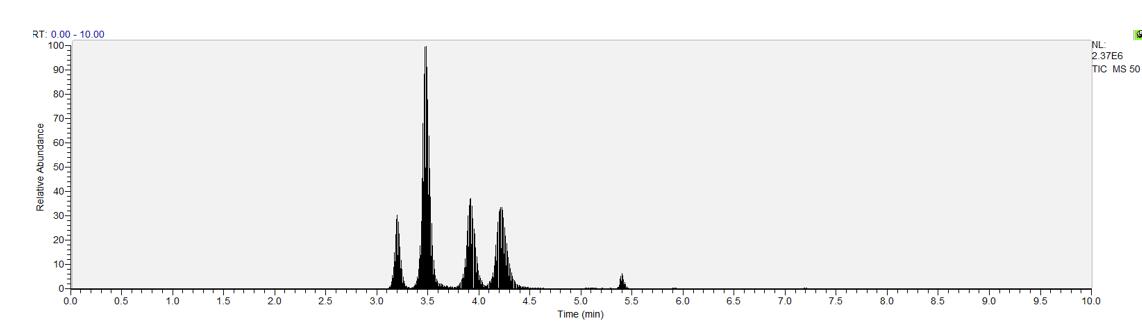豬肉HPLC檢測(cè)